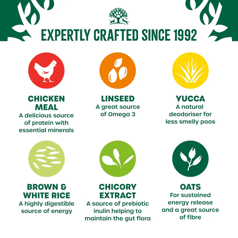 James Wellbeloved Cat Food Adult Chicken 1.5kg-3